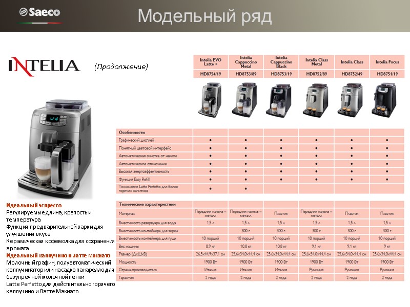 Идеальный эспрессо Регулируемые длина, крепость и температура Функция предварительной варки для улучшения вкуса 
